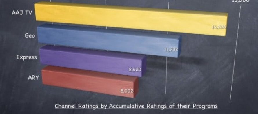Television Rating – How it works