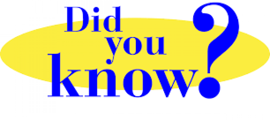 Did you know?