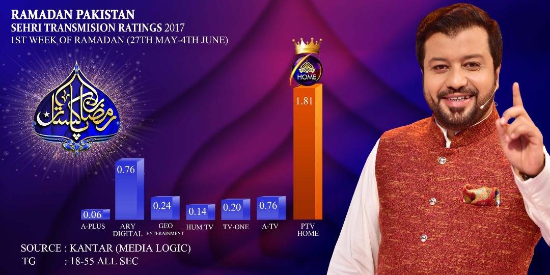 This Channel Is Leading Sehri Transmission Race