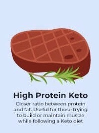 All you need to know about the Keto diet