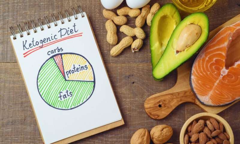 All you need to know about the Keto diet