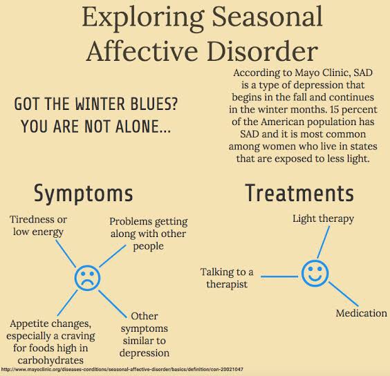 All you need to know about Seasonal Affective Disorder (SAD)
