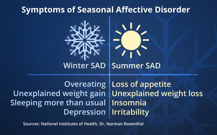 All you need to know about Seasonal Affective Disorder (SAD)