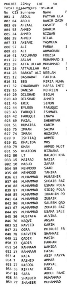 PIA Plane Crash Passenger List and Crew Pictures