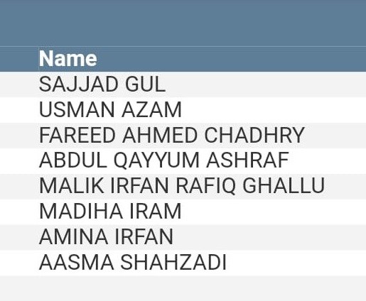 PIA Plane Crash Passenger List and Crew Pictures