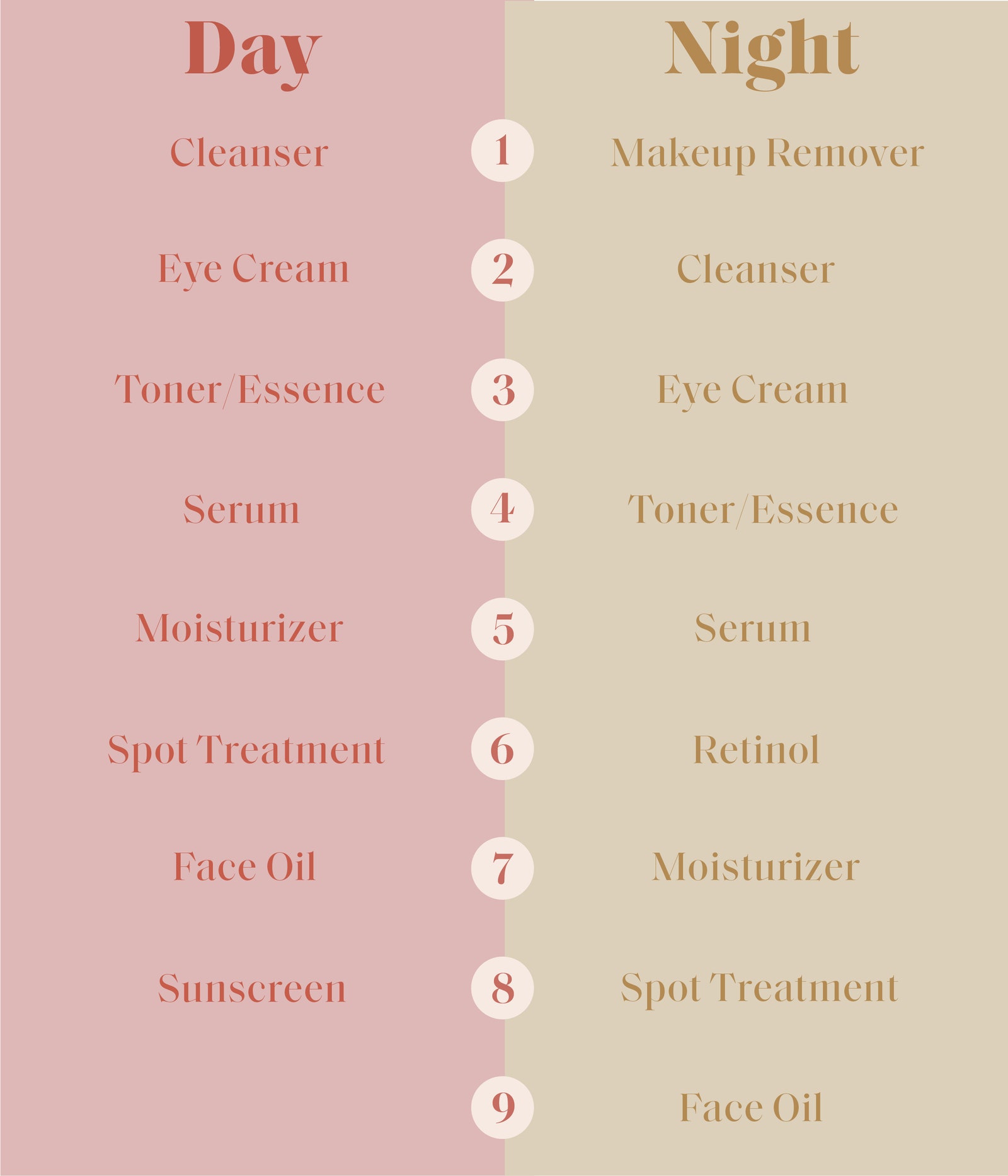 Guide to Glowy Skin for Brides-to-be