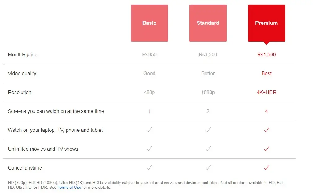 Netflix Packages in Pakistan (updated) | Reviewit.pk