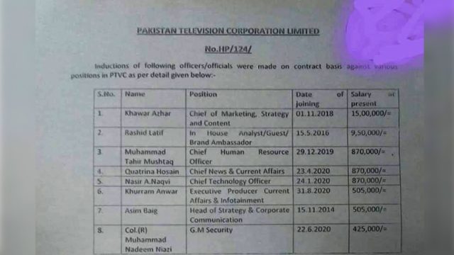 Rashid Latif and 8 other PTV officers fired