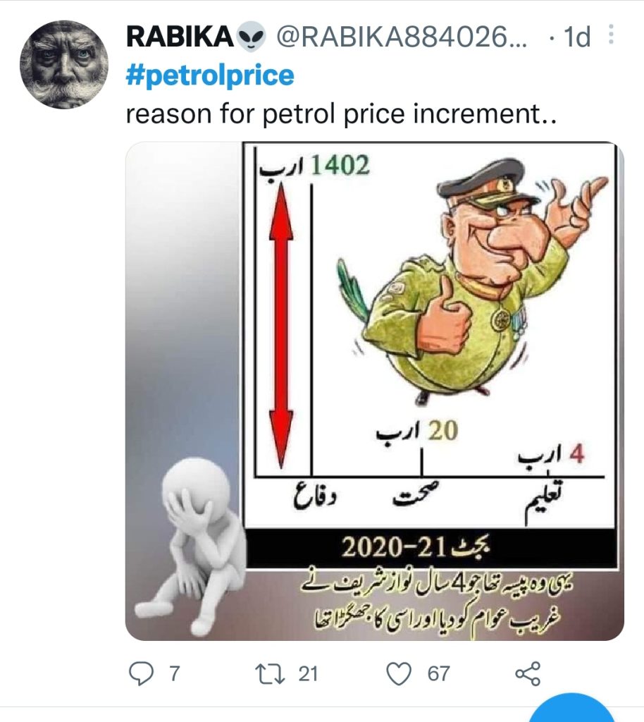 Top Pakistani Celebrities React To Petrol Price Hike