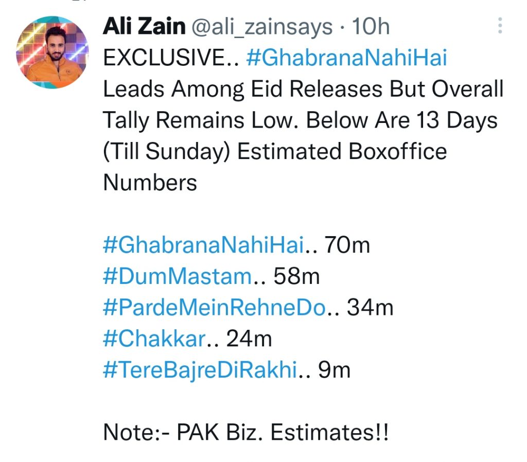 Pakistani Films Collections Vs Dr Strange After Two Weeks