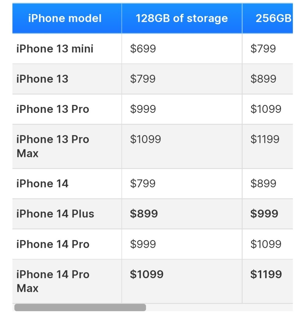 iPhone 14 Launch and Price Bring Hilarious Memes
