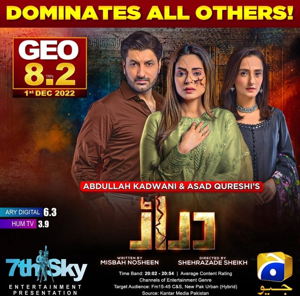 Highest Rated Pakistani Dramas in 2022